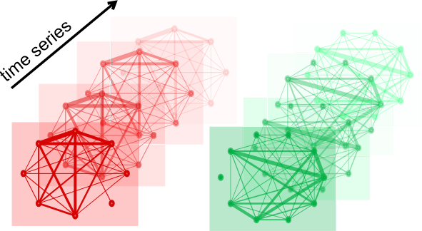 Social-interaction network